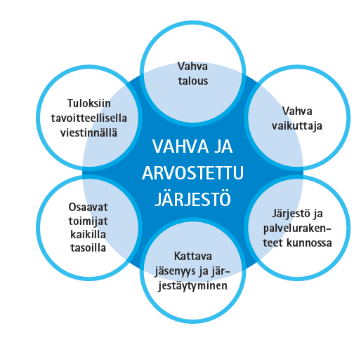 #$%&%' ' ( ' )( *$%))++) #$%#&##' %( )*+**, - $. /)*- ) OAJ Pääkaupunkiseutu OAJ Pääkaupunkiseutu vahva ja arvostettu alueyhdistys #$%&%' )( $, -+.&( /&%))( 0%) 1 21.( %8+))$%&%*( )( 6) %*%8+8)%1 (.