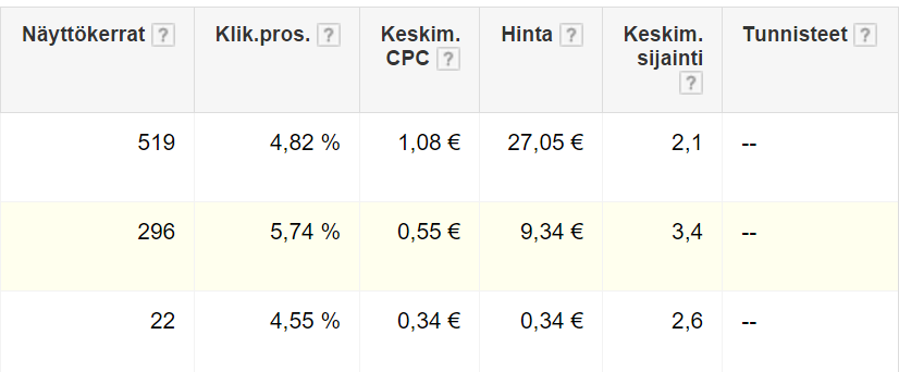 Mainosryhmän