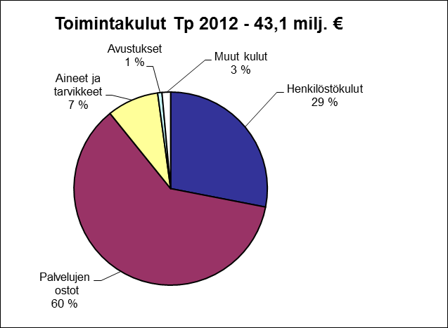 7. TILIKAUDEN TULOKSEN KÄSITTELY JA TALOUDEN TASAPAINOTTAMISTOIMENPITEET 7.1.