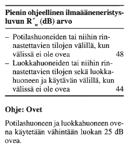 RAKENNUSTEN ILMAÄÄNENERISTÄVYYSVAATIMUKSET RakMK:n osa C1 määrittelee eristävyysvaatimuksia erilaisten rakennusten rakenteille.