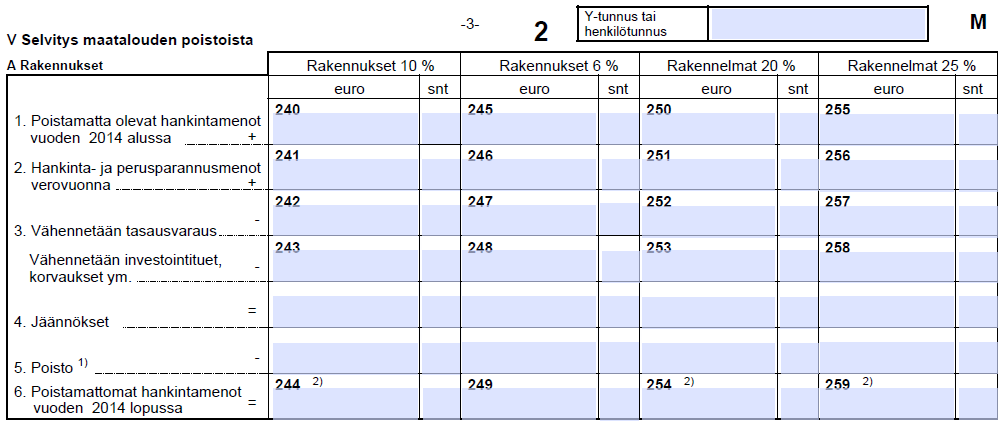 Rakennuspoistot Y-tunnus tai henkilötunnus merkittävä jokaiselle sivulle!