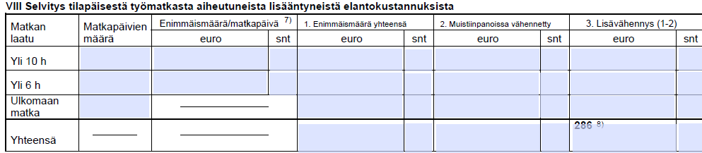 Lisääntyneet elantokustannukset Kokopäiväraha on 39 euroa. Ks. tarkemmin täyttöohje.