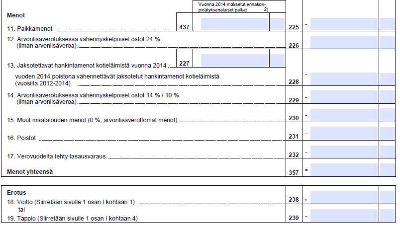 Menot Ei kunnan lomittajasta maksettuja korvauksia palkkamenoihin k.