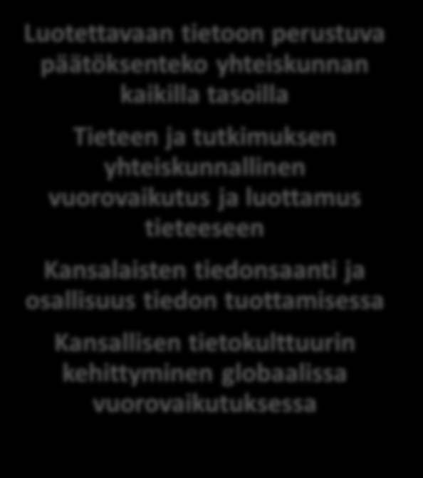 TJNK:n toiminta ja vaikuttavuus Tiede ja tutkimus Tutkiva journalismi Muu luotettava tapa tuottaa tietoa Edistää uuden tiedon julkistamista ja käyttöä yhteiskunnassa Tunnistaa ja palkitsee