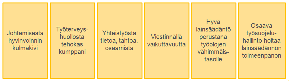 Työsuojeluresurssien riittävyydestä työsuojeluhallinnon strategian mukaisesti tarkasteltuna: 500-5000 - 50000 320.000 yritystä, kaikissa yritysjohto; lisäksi virastot ja laitokset Noin 5.