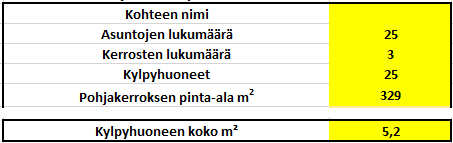 8 Liitteessä 6 nähdään tilanne, kun vesijohtovaakavetoja tehdään paljon kerroksien käytävillä. Taulukko 6.