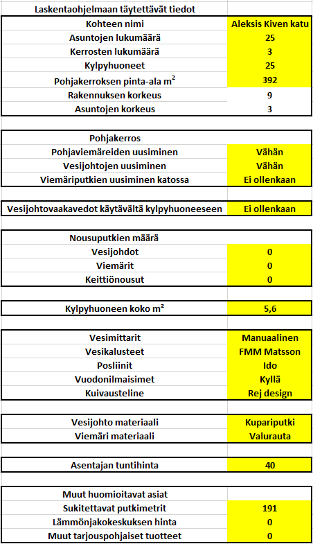 Liite 9 1 (1) Aleksis Kiven katu,