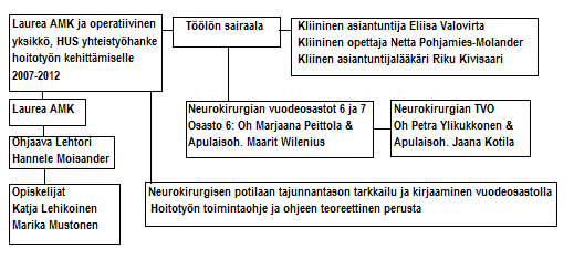 35 puvat kipupotilaat ja Parkinsonin tautia sairastavat potilaat.