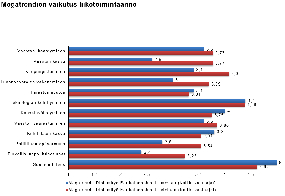 Kuva 25. Ennakointilähteiden merkittävyys Megatrendien vaikutusta peilaavissa vastauksissa (ks.