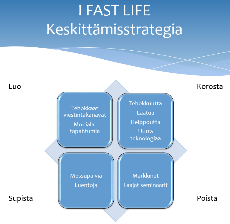 Kuva 29. Sinisen Meren strategian nelikenttä Tämä harjoitustyön perusteella voidaan todeta, että menetelmät toimivat käytännössä hyvin.