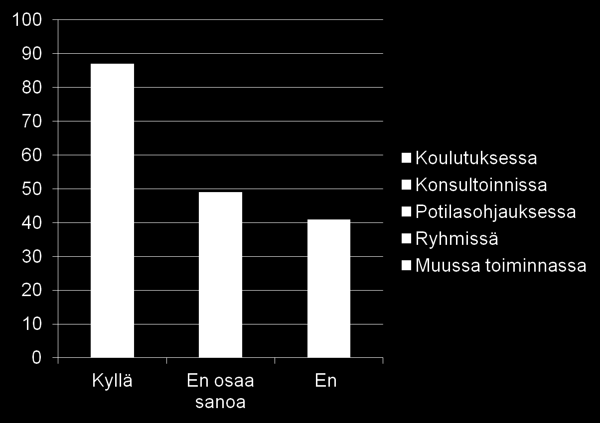 Olisitko kiinnostunut käyttämään ravitsemusterapeutin