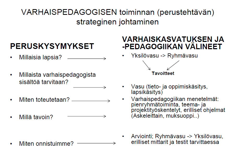 Perustehtävän strateginen