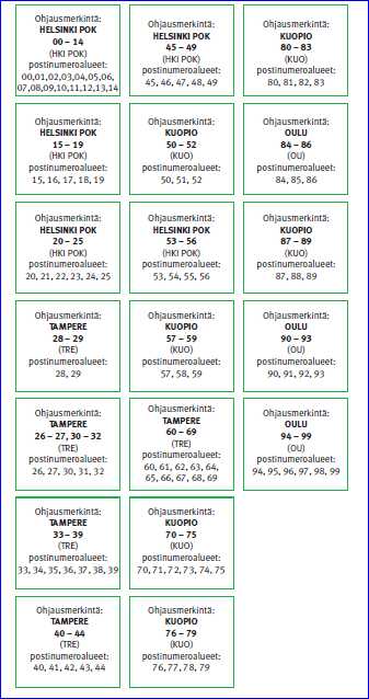 Yksiköintitaso 1 (19 suuntaa)