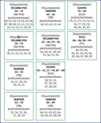 Yksiköintitaso 2 (10 suuntaa)