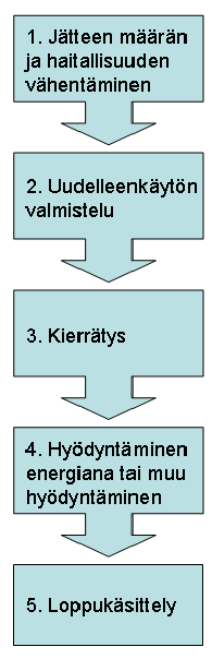 Etusijajärjestyksen noudattamista tulee edistää.