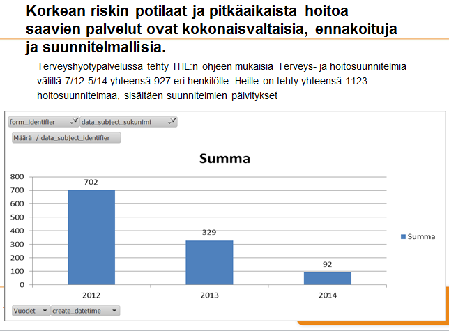 Hitsuunnitelmia n audititu kesällä 2013 ( n= 22 ) ja syksyllä 2013/ Laurea amk /Hanketyö ( n= 35) Terveyspalvelujen malla auditintisabluunalla.