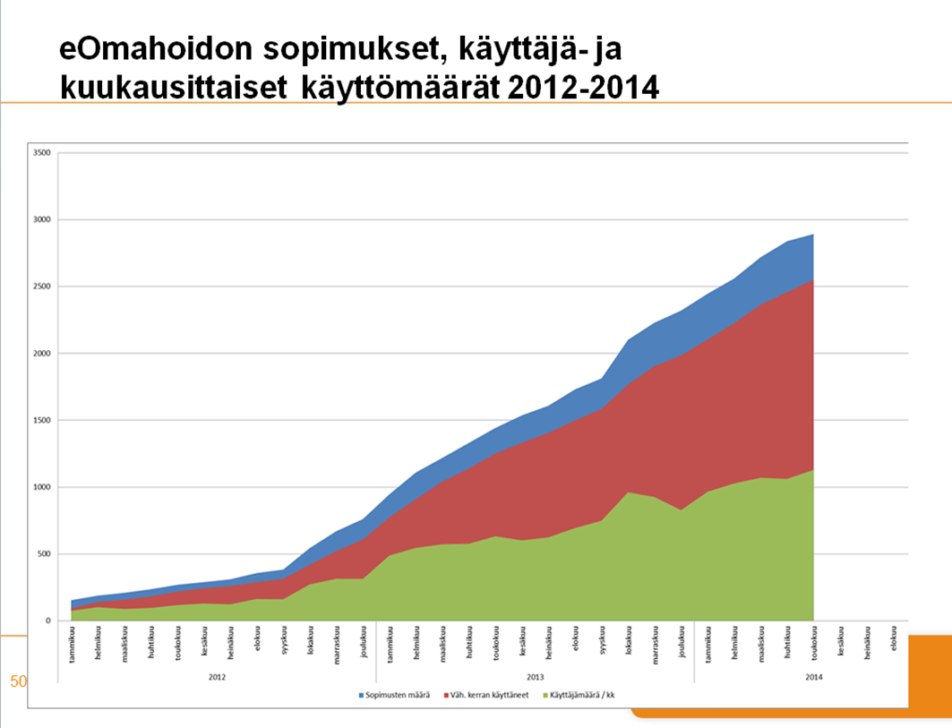 eomahidn käyttööntta n edistetty erillisen markkinintisuunnitelman mukaisesti. Käyttööntn ensimmäinen vaihe tapahtui rajatusti jhtuen tutkimusyhteistyöstä Aalt-ylipistn kanssa.