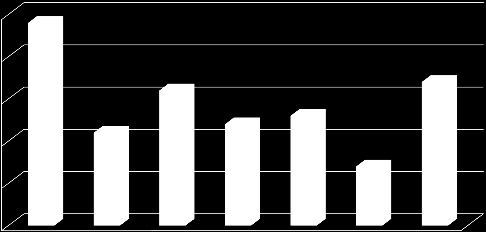 3. Miten olet päätynyt käyttämään sähköhammasharjaa?