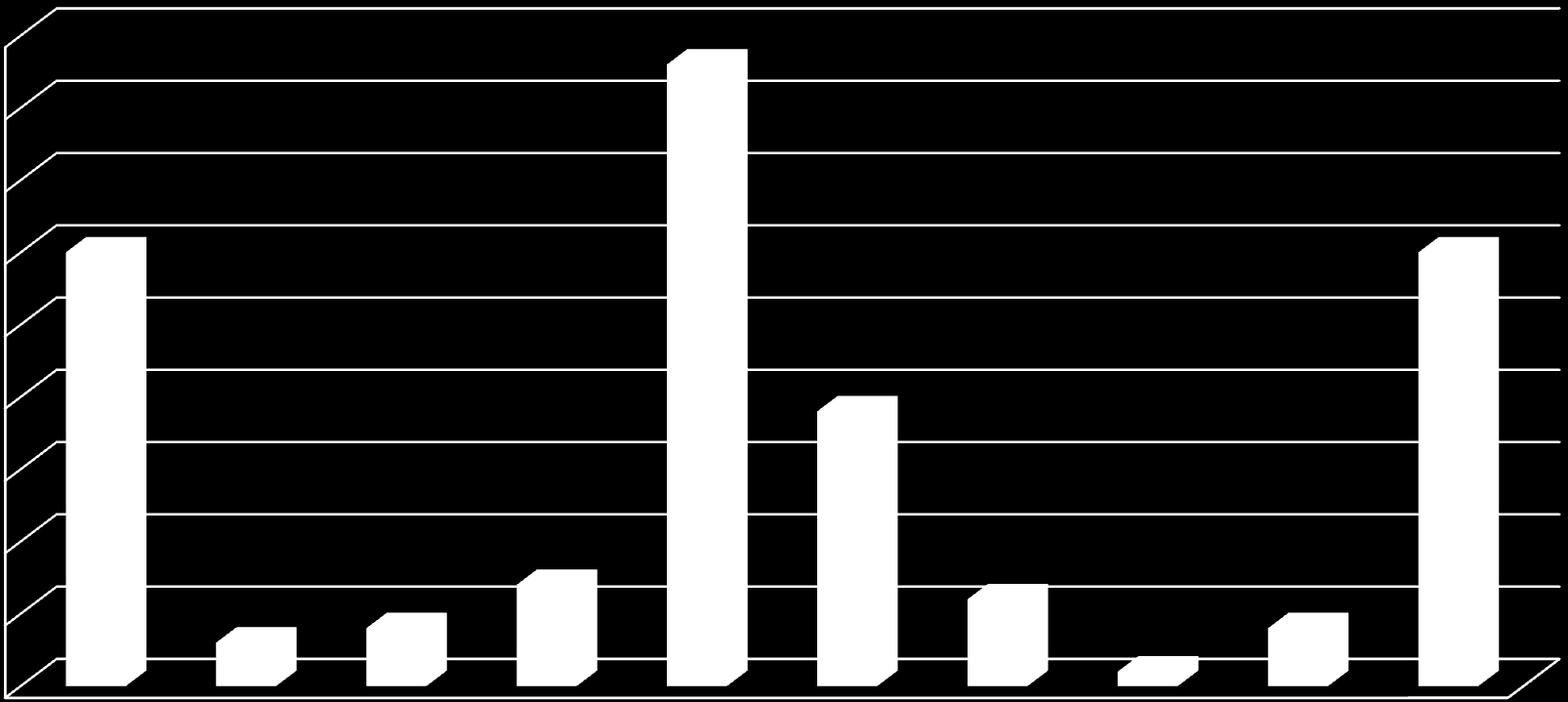 4. Mikä saisi sinut käyttämään sähköhammasharjaa?