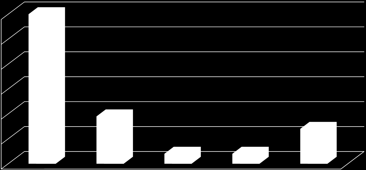 6. Kuinka tärkeänä pidät seuraavia asioita yleisen suun terveyden kannalta? (Välillä 1-5, joista 1 on tärkein.