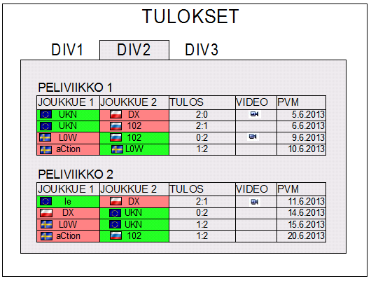 23 Ratkaisuna ylipitkään tuloslistaan on eri divisiooneille tehtävät välisivut, johon tulee vain yhden divisioonan tulokset per lista.