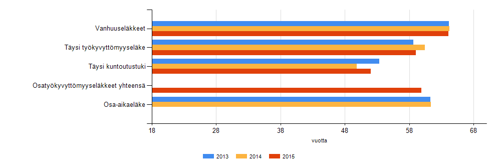 10 Taulukko 9.