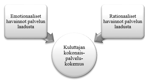 29 pohjatuvat mainokset voivat auttaa vähentämään epävarmuutta, joka usein liitetään palveluiden hankintaan, ja olevan siksi emotionaalisia mainoksia parempia.