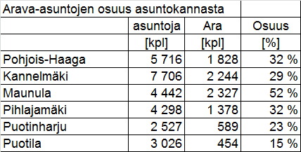 Vieraskielisten osuuden muutos 20,0 % 15,0 % 10,0 % 5,0 % 0,0 % 1992 1993 1994 1995 1996 1997 1998 1999 2000 2001 2002 2003 2004