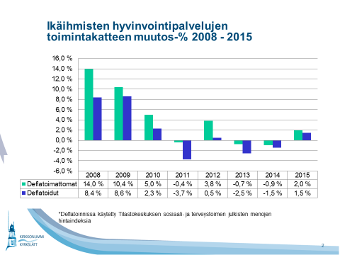 Taulukko 2.