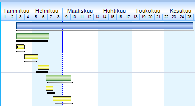 Neljännes, Vuosi). Toiminnolla helpotetaan aikataulun lukemista.