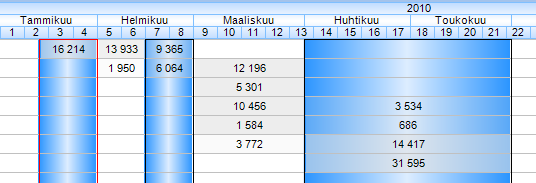 Snap-ominaisuus: Aika-alueen Snap ominaisuus, jolla zoom/scroll toimii nykäyksittäin valitun snapin mukaan (Ei mitään, päivä, viikko, 2 viikkoa, kuukausi, neljännes, vuosi).