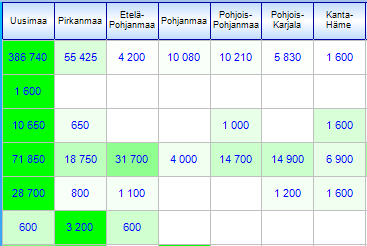 Matriisi: Korosta matriisin arvot: Matriisin soluissa isojen numeroarvojen korostaminen. Toiminto laitetaan päälle sovellusasetuksissa.