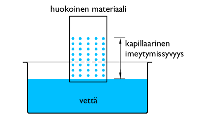 5.4 KOSTEUDEN SIIRTYMINEN RAKENTEISSA Kosteus siirtyy eri ilmiöillä rakenteissa.