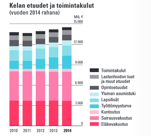 140 - Koulutusrahasto (KER) - Sairausvakuutuslain (SVL) mukaisia korvauksia myöntävät sairauskassat sekä pelkästään lisäetuja myöntävät sairauskassat (ns.