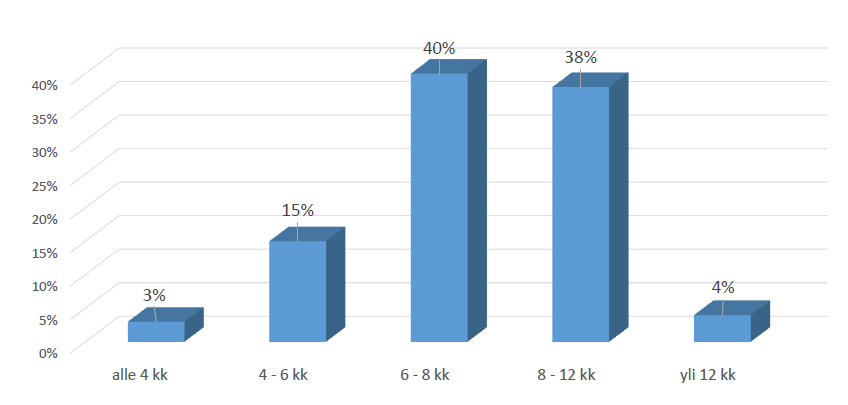 2015 Lääketieteellisten asioiden osuus oli 86 % ja lainopillisten 14 %.