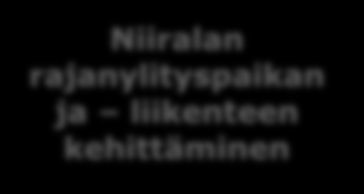 Toimenpiteet (toiminnalliset, alue- ja elinkeinokehitys) Pohjois-Karjalan matkailun kokonaisvaltainen matkailun toimenpideohjelman mukaisesti ja matkailun master planin laadinta vastuutaho: