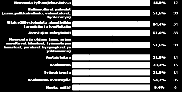 8. HENKILÖKOHTAISEN AVUN KESKUKSEN PALVELUT JA VALMISTELUTYÖ.