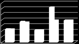 Pelastustoiminnan ja ensihoidon tunnusluvut TP 2012 TP 2013 TP2014 TAE 2015 TP 2015 Pelastustoiminnan hälytystehtävät 1 672 2 006 1 970 2000 2 132 EVY 488 748 755 790 877 Ensihoitotehtävät