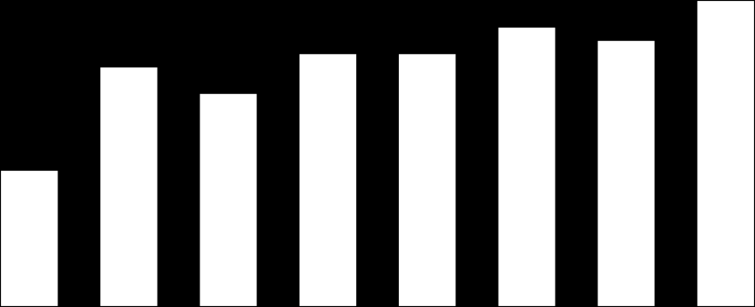 Tuoreyrttikasvien kulutus Suomessa 1997-2006 (www.kotimaisetkasvikset.