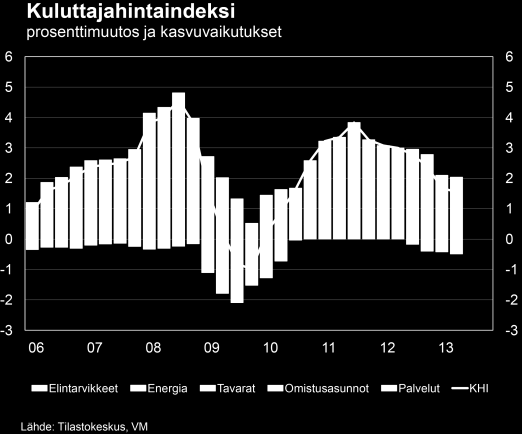 rin irtisanomisten kautta, voisi muodostaa negatiivisen riskin yllä kuvatulle kehitykselle.