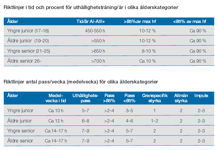 Blågula