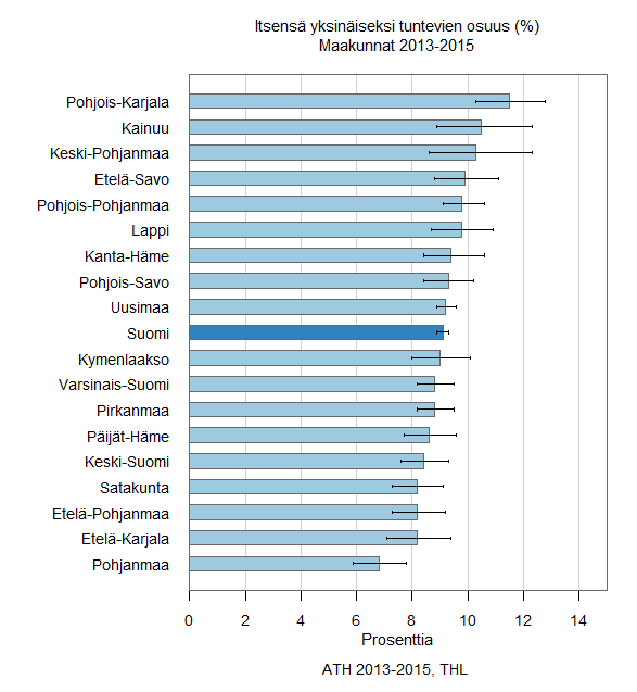 Yhteisöt ovat