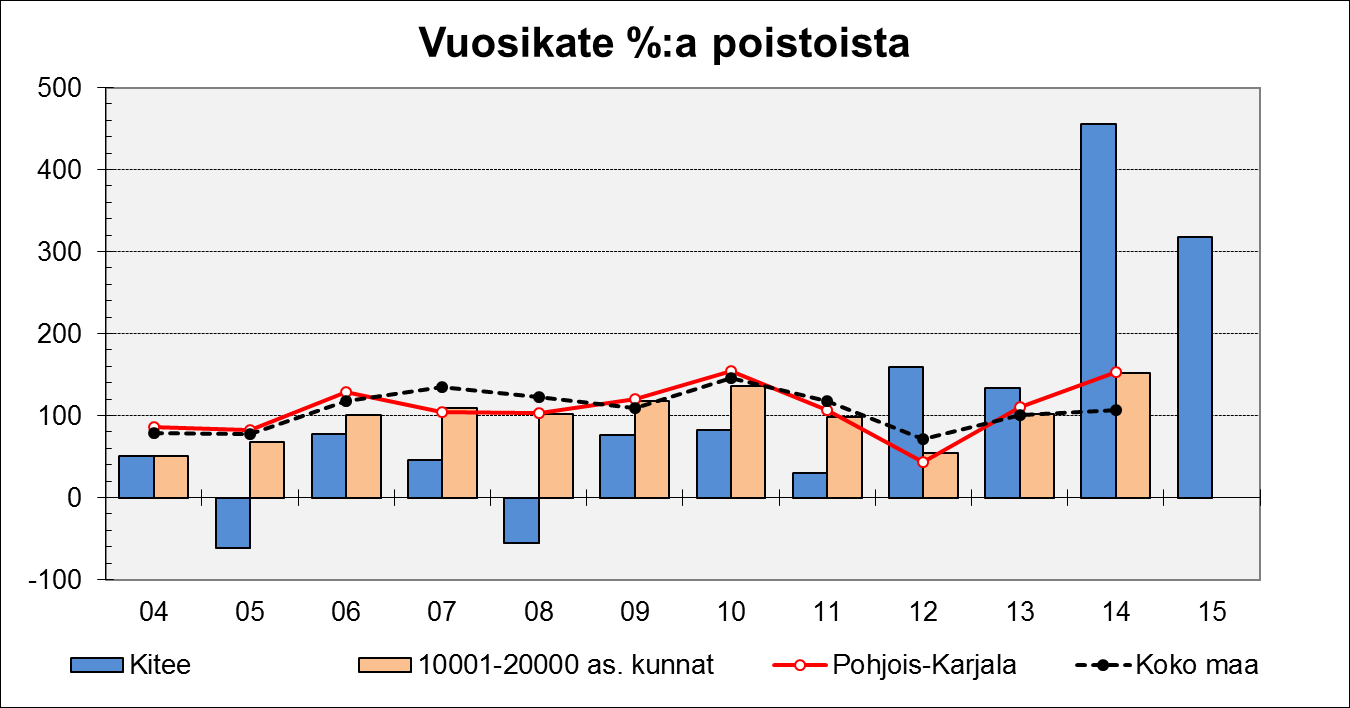 Kunta- ja uudistusministeri Anu Vehviläinen asetti 3.2.2016 kuntarakennelain 4 luvun mukaisen erityisen kuntajakoselvityksen Rääkkylän kunnan ja Kiteen kaupungin välille.