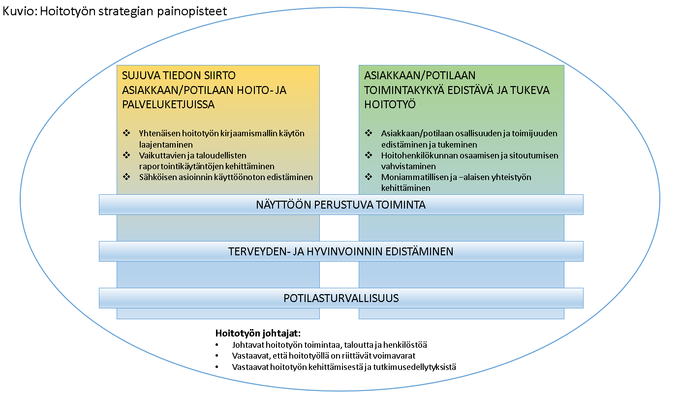 Yksiköissä terveyden edistämisen yhdyshenkilöt jalkauttivat toimintaa käytäntöön ja toivat työryhmälle tietoa terveyden ja hyvinvoinnin edistämiseen liittyvistä koulutusja tukitarpeita.