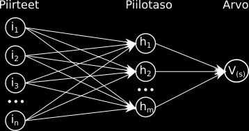 16 Kuva 4: Yhdellä piilotasolla varustettu eteenpäin kytkevä neuroverkko joka tuottaa arvofunktion arvon tilalle. V (s) = m w ho H h.