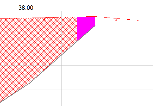 Kuvasta nähdään, että poikkileikkaus jää hieman auki molemmista päistä, mikä olisi ehkä jäänyt huomaamatta vain Yhdistä mallit tai Ruutumassat-menetelmillä laskettaessa.