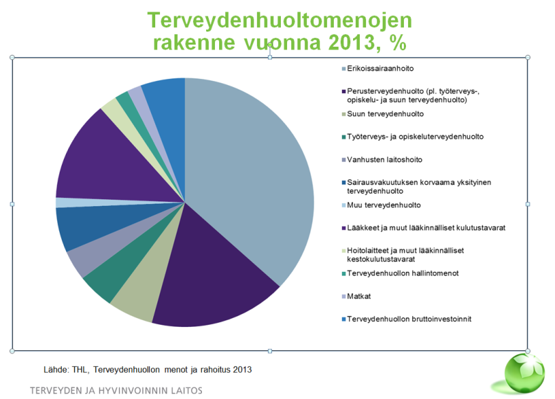 Ideaalista olisikin että tapoja, joilla terveydenhuoltomenoja voisi karsia tinkimättä kansanterveydestä tai palvelujen määrästä löytyisi lisää.