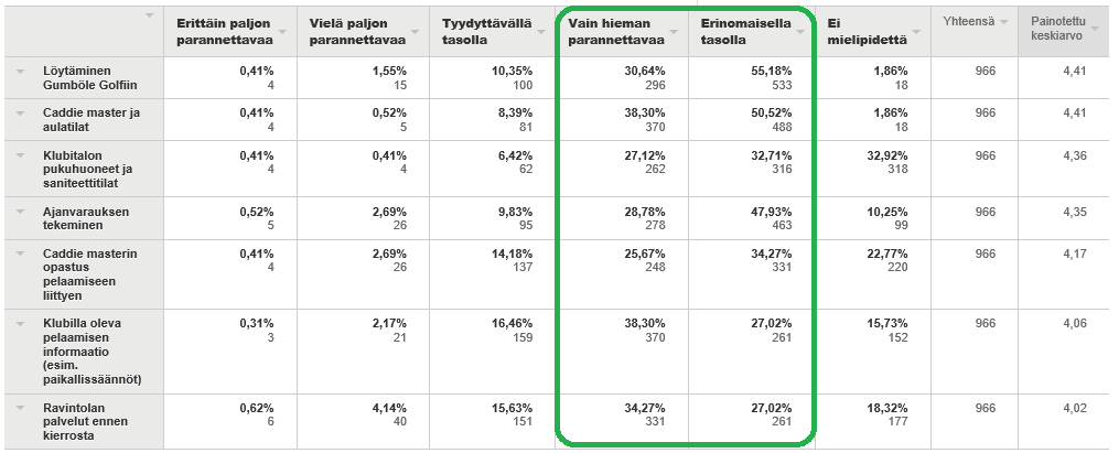 Vieraat Ajanvarauksesta pelaamiseen Eli