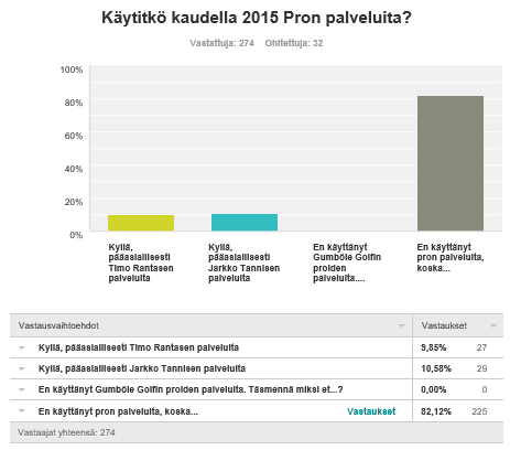 Prot ja heidän