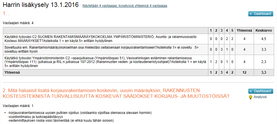 10 Kysely Lähi-Tapiolan vahinkotarkastajille: Käytätkö työssäsi C2 SUOMEN RAKENTAMISMÄÄRÄYSKOKOELMA YMPÄRISTÖMINISTERIÖ, Asunto- ja rakennusosasto Kosteus MÄÄRÄYKSET?